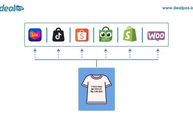 Mengelola Banyak Akun Marketplace Ini Cara Sederhana dengan Omnichannel DealPOS