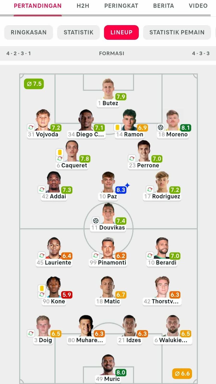 Rating Pemain
